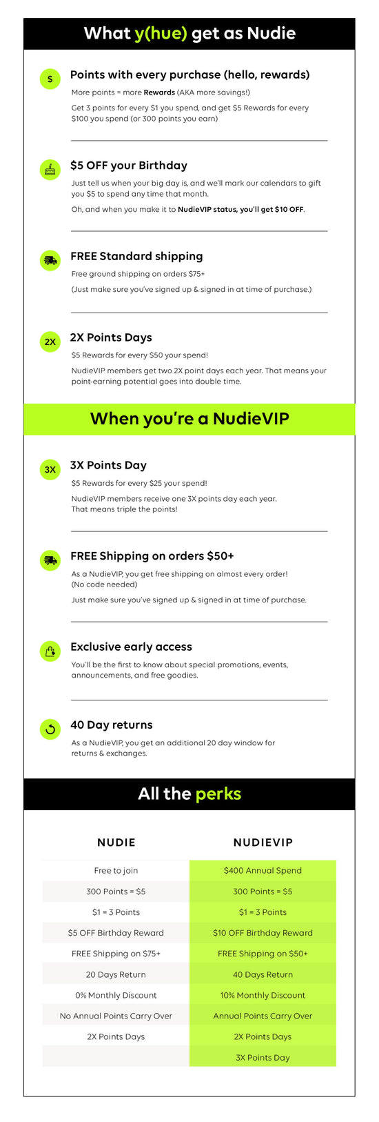 Nude Barre rewards breakdown